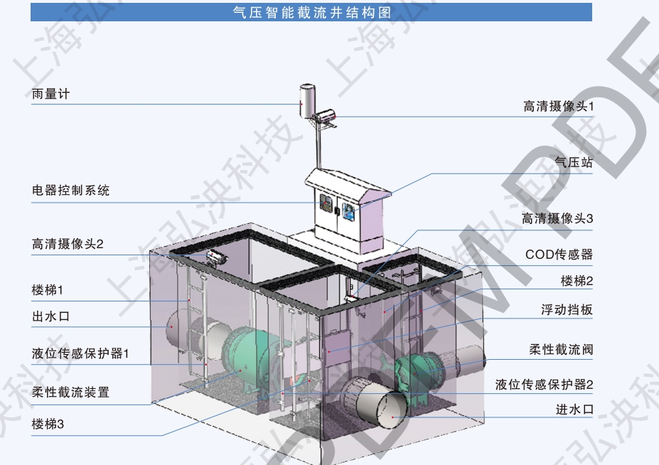 一体化截流井结构图